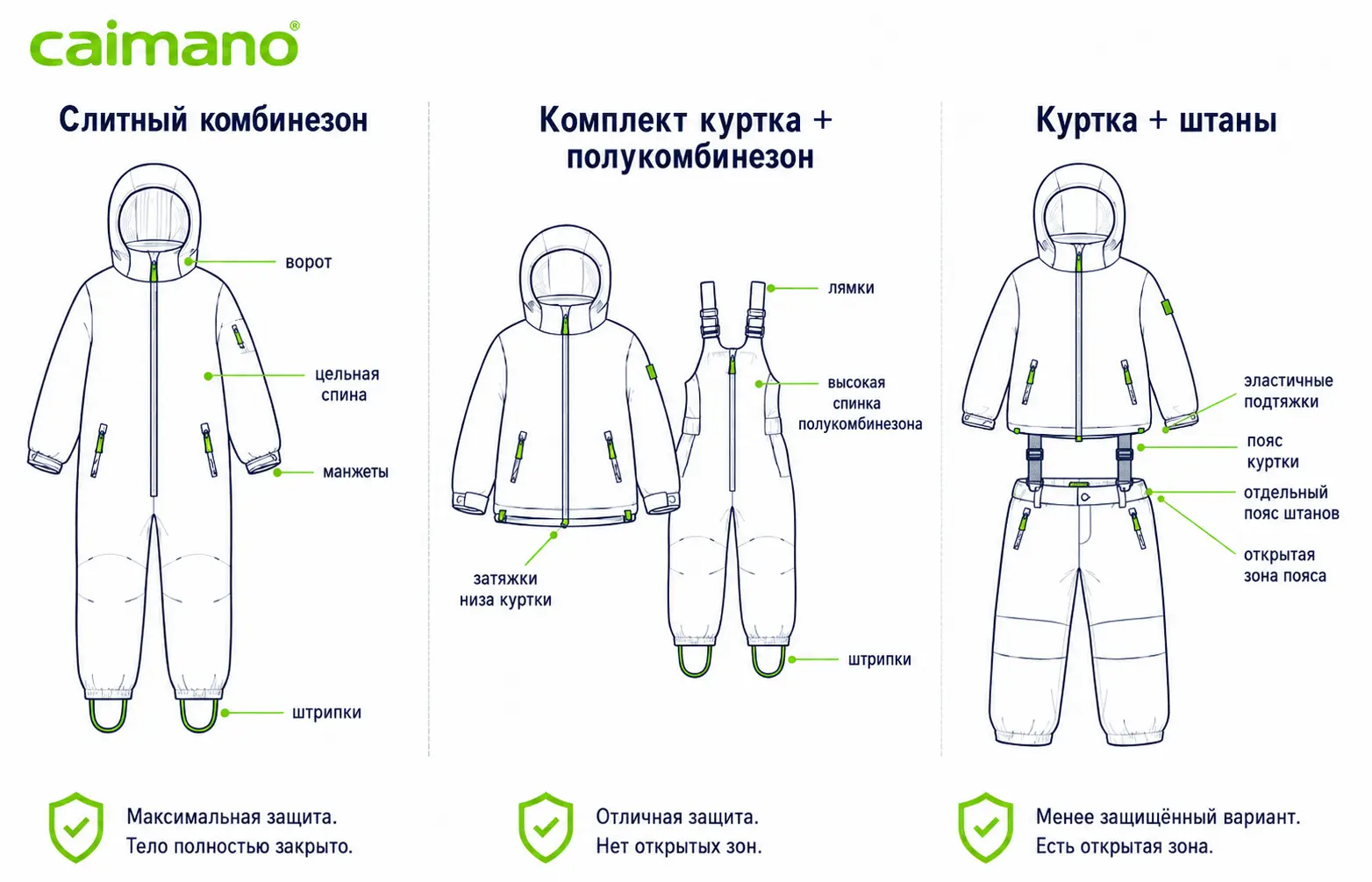 Анатомия трёх форматов: что закрывает куртка, комплект и комбинезон