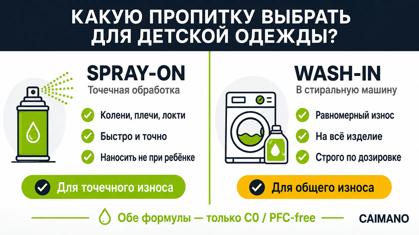 Spray-on и wash-in пропитки для мембранной детской одежды — сравнение методов восстановления DWR