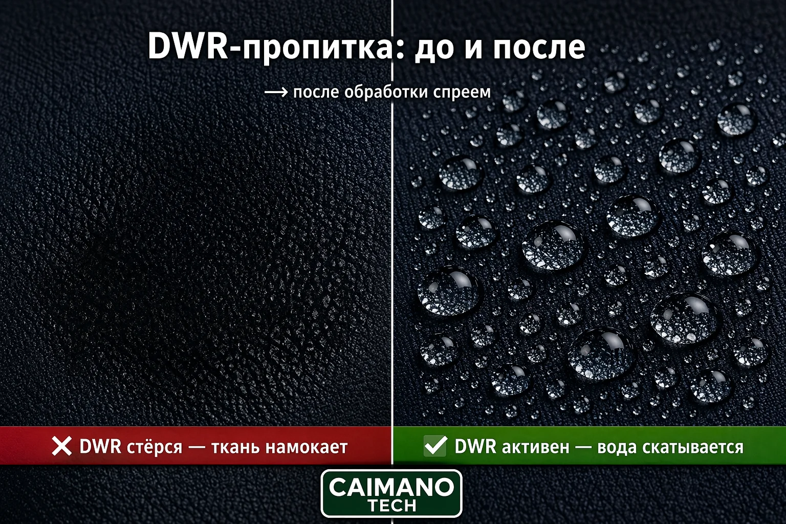 DWR-пропитка на мембранной ткани — капли воды скатываются с поверхности комбинезона Caimano