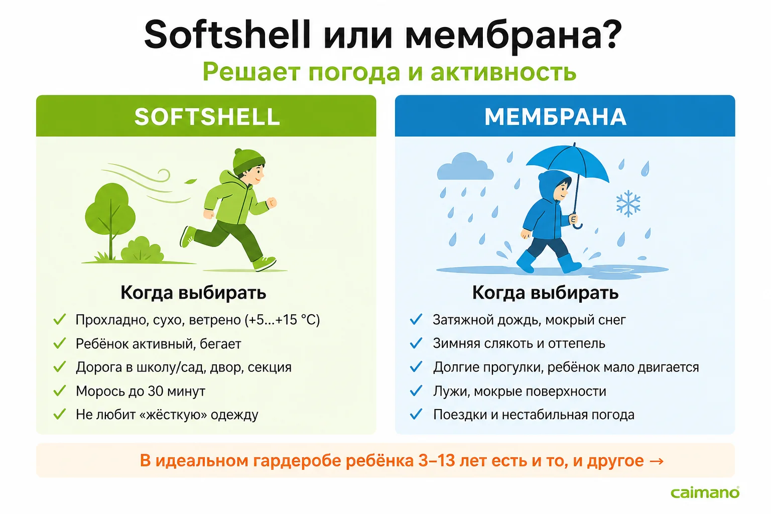 Когда выбрать softshell, а когда мембрану — наглядное сравнение по сценариям