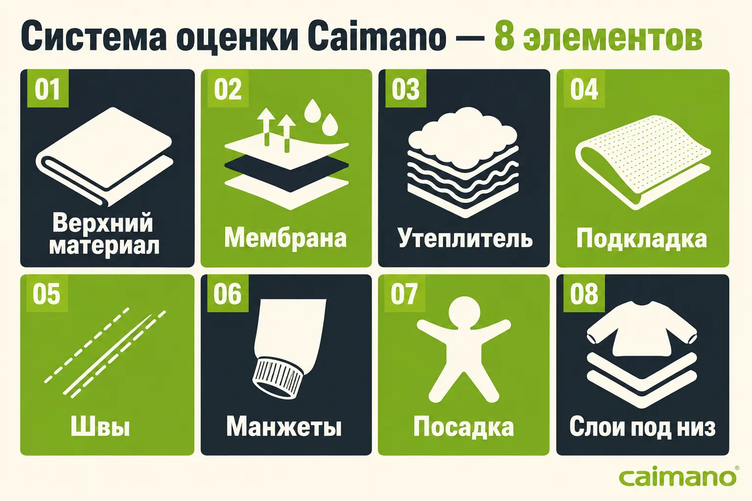 Система оценки мембранной одежды Caimano из 8 элементов