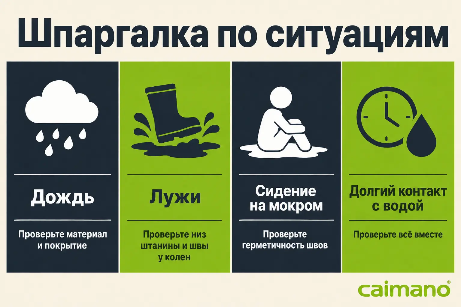 Сценарная матрица выбора непромокаемого полукомбинезона по типу нагрузки