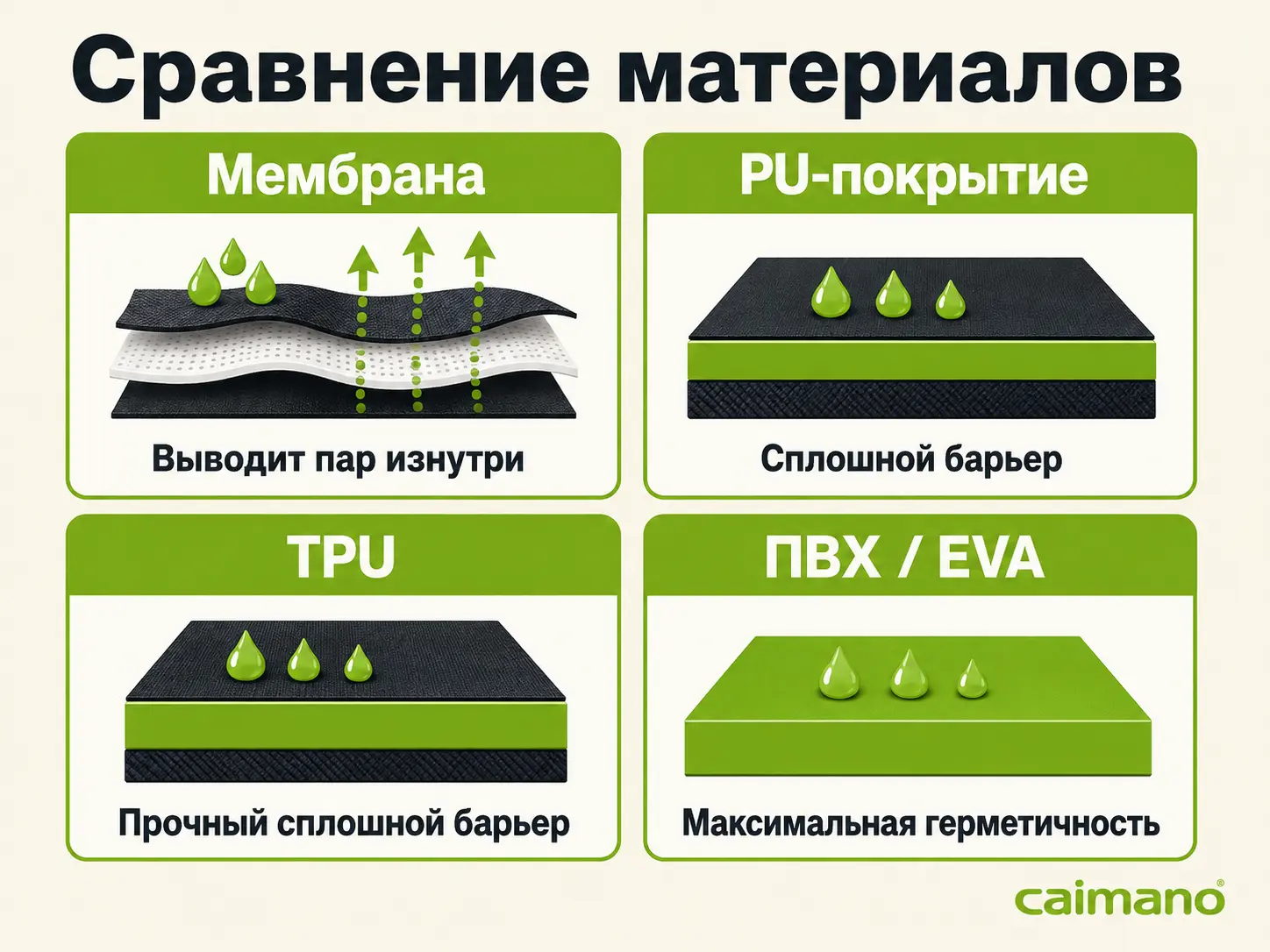 Сравнение материалов непромокаемых полукомбинезонов: мембрана, PU, TPU, ПВХ