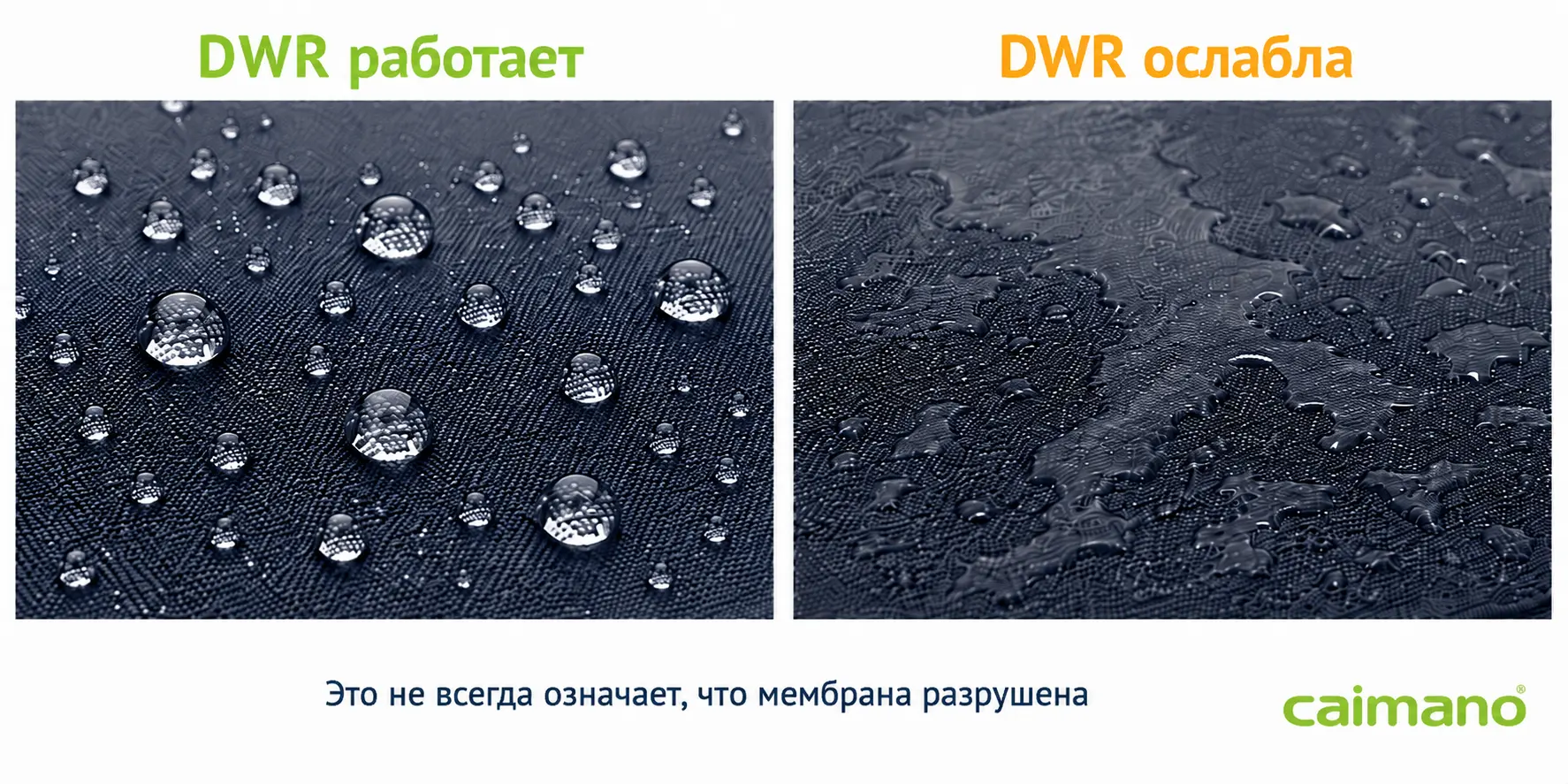 Сравнение: вода скатывается каплями с рабочей DWR-пропитки vs впитывается в лицевую ткань