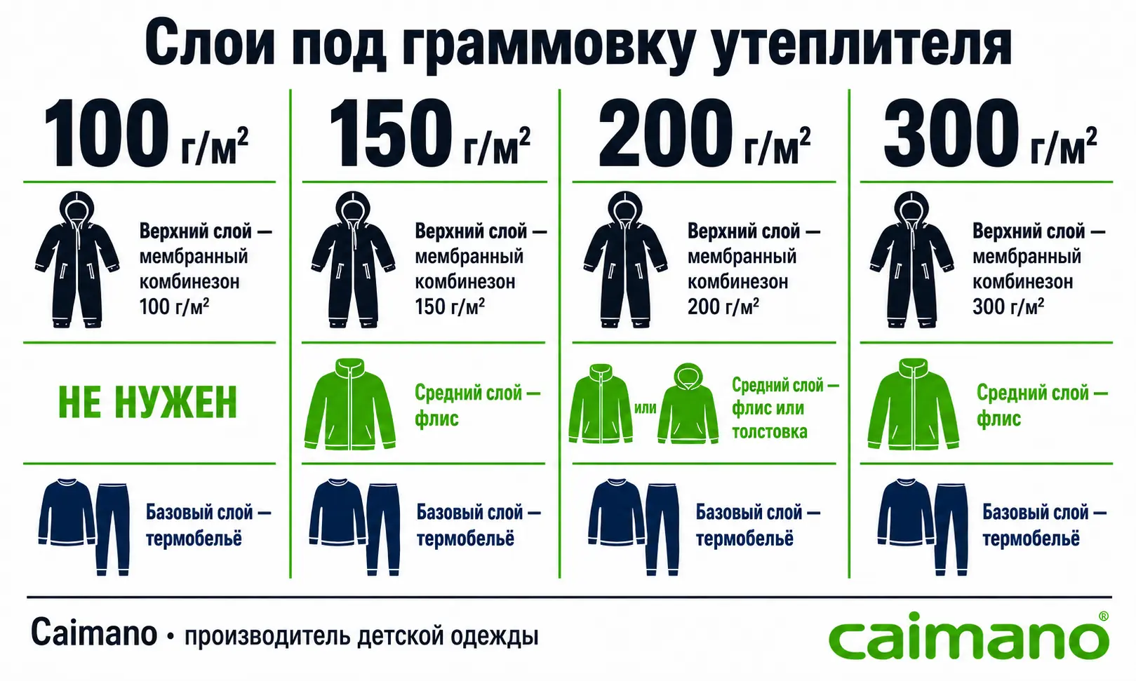 Что надеть под утеплитель 100, 150, 200 и 300 г·м² — таблица слоёв для детской одежды