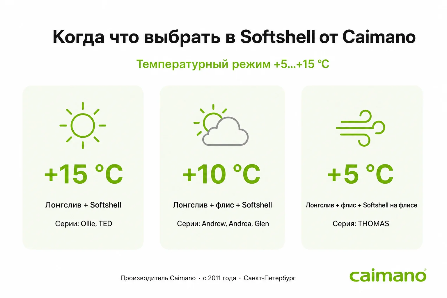 Температурный режим детской одежды Softshell от Caimano: что надевать при +5, +10, +15 градусах — серии THOMAS, Glen, Ollie, TED